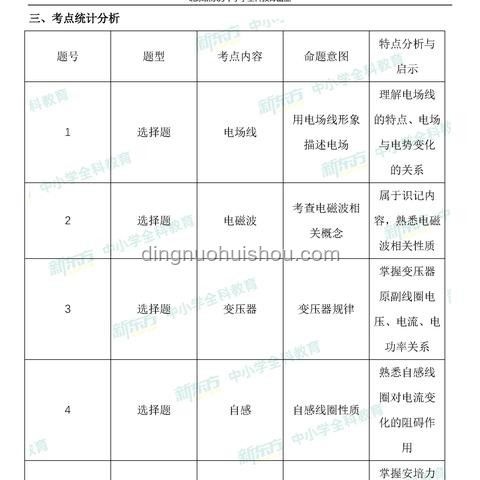 期末考復(fù)習(xí)新攻略：創(chuàng)新思維引領(lǐng)高效備考