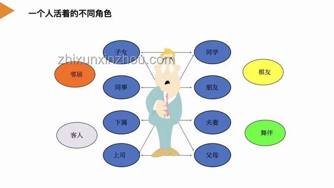認(rèn)識(shí)這幾個(gè)角色的人都成功了！
