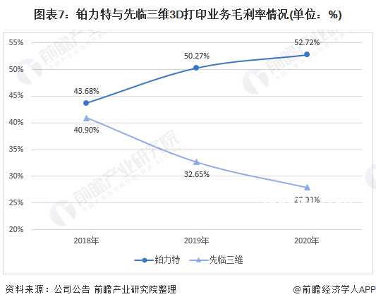 公司用上3D打印前后對(duì)比分析：效率、成本與創(chuàng)新