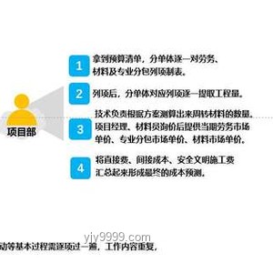 公司用上3D打印后效率提升與成本控制策略