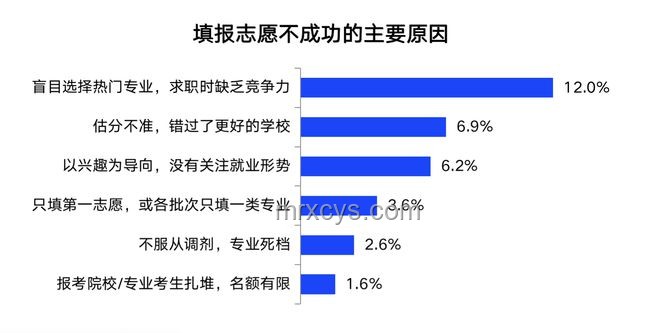 高考志愿專業(yè)認知誤區(qū)對比：理想vs現(xiàn)實