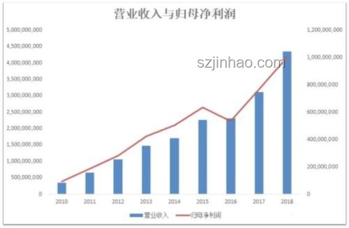 銷冠李老板最長前搖名場面深度解析：銷售策略與行業(yè)趨勢