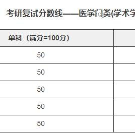 高考錄取分?jǐn)?shù)線已公布：深度解析與行業(yè)趨勢(shì)