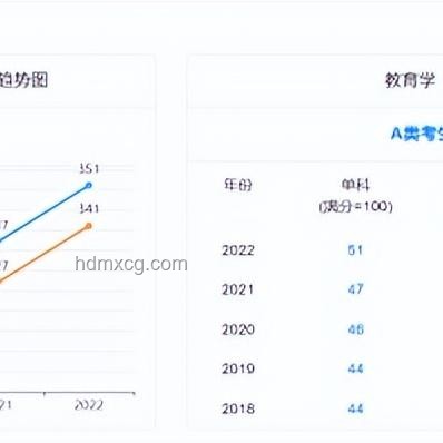 高考錄取分?jǐn)?shù)線已公布：深度解析與行業(yè)趨勢(shì)