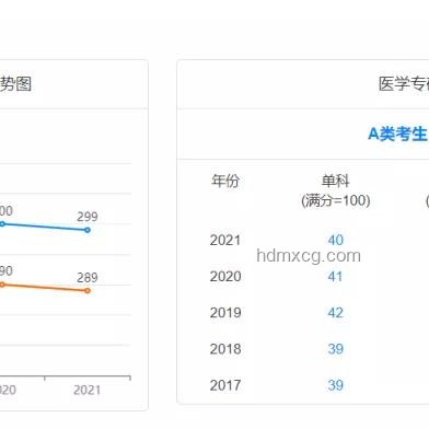 高考錄取分?jǐn)?shù)線已公布：深度解析與行業(yè)趨勢(shì)