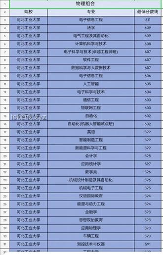 高考錄取分數(shù)線已公布：如何高效應(yīng)對與規(guī)劃