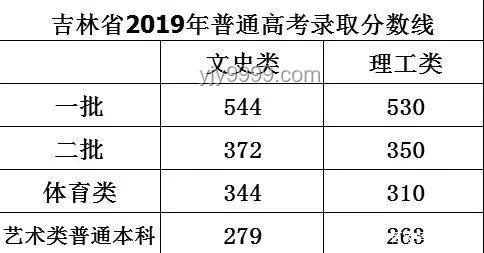 高考錄取分?jǐn)?shù)線公布全解析