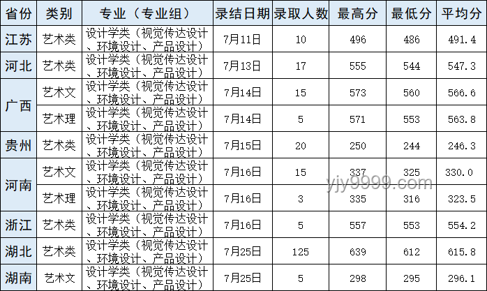 高考錄取分?jǐn)?shù)線公布全解析