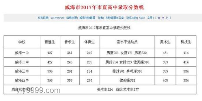 高考錄取分?jǐn)?shù)線公布全解析
