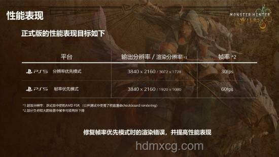 怪獵荒野第二彈更新能否挽救頹勢案例研究