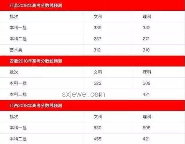 江蘇高考查分指南：高效查詢分?jǐn)?shù)與解讀成績(jī)