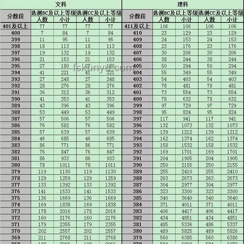 江蘇高考查分方式對比分析