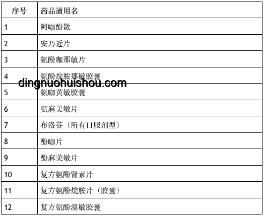 高考出分后行動(dòng)指南，規(guī)劃未來新起點(diǎn)