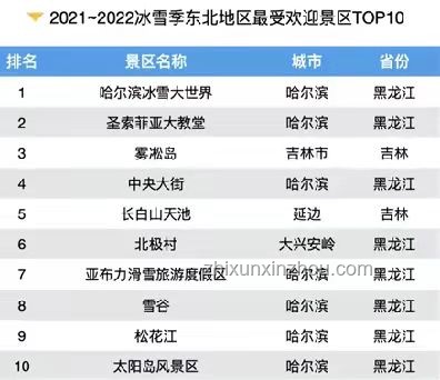 戀夏一族崛起：未來旅游市場新趨勢預(yù)測