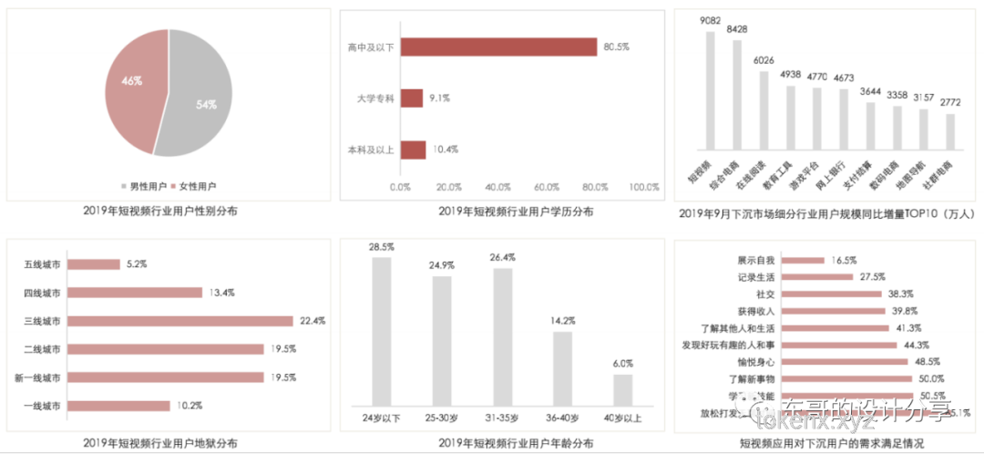 在抖音上一種很新的寫作課：趨勢(shì)、影響與未來展望