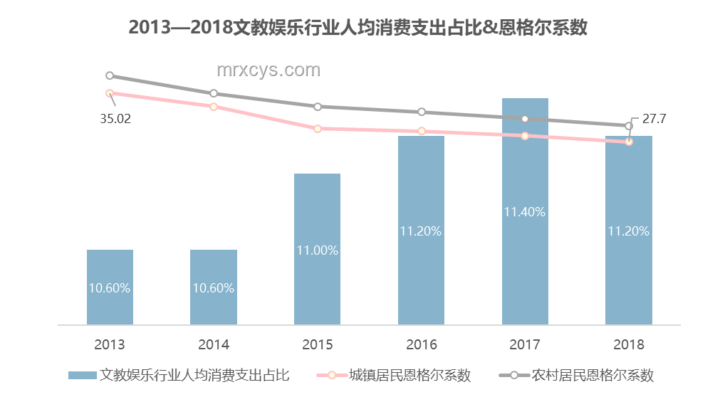自己逗自己：個體娛樂消費趨勢預(yù)測