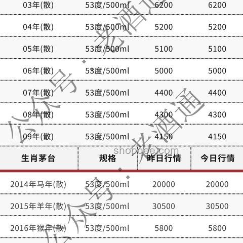 家里老酒處理方案：珍藏或轉(zhuǎn)售，價值不輸茅臺