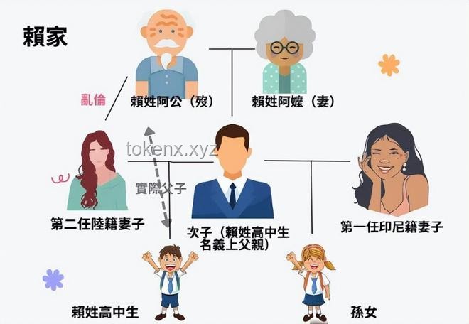 18歲高中生閃婚悲劇，揭露家族5億亂倫丑聞
