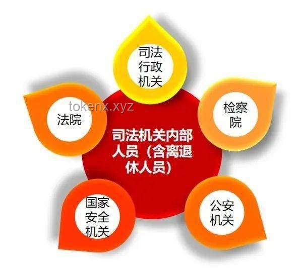 測測你對中央八項規(guī)定精神掌握多少？我的學(xué)習(xí)之旅??