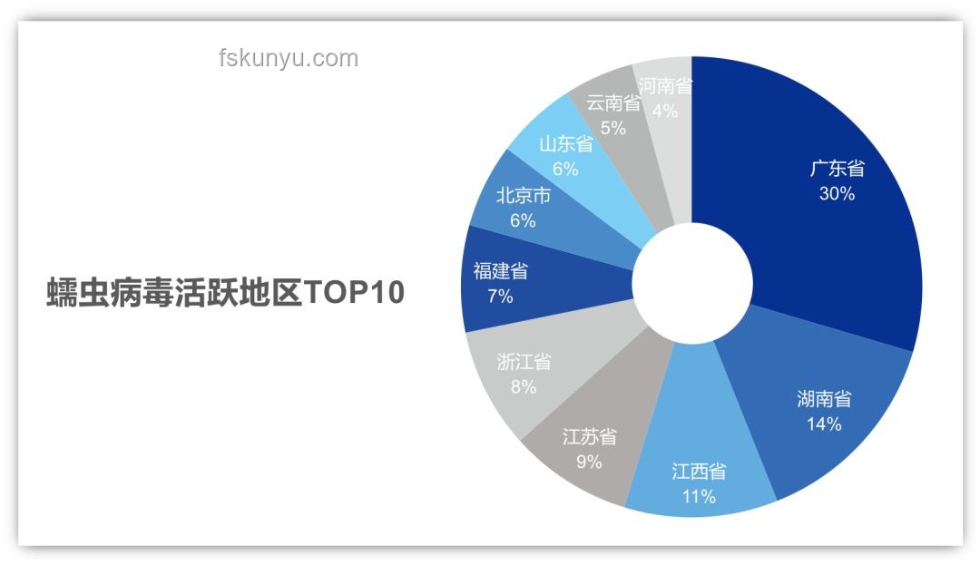 2024年網(wǎng)絡(luò)安全趨勢：襲擊之前與襲擊之后的變革