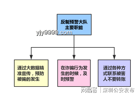 應(yīng)對(duì)網(wǎng)絡(luò)襲擊：從預(yù)防到恢復(fù)的全面策略
