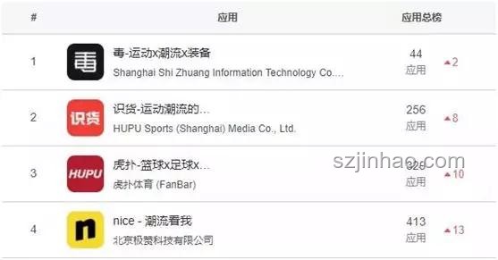為什么小紅書(shū)成了新百度，而知乎沒(méi)有？
