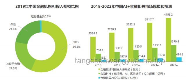 AI在金融風(fēng)控領(lǐng)域的應(yīng)用與未來趨勢