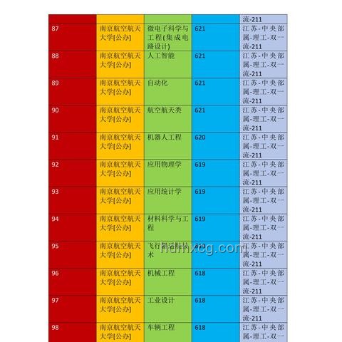 2025年河北高考物理/歷史科目組合成績(jī)統(tǒng)計(jì)表查詢指南
