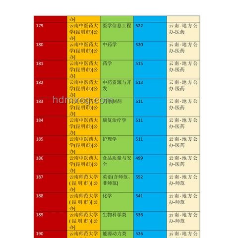 2025年河北高考物理/歷史科目組合成績(jī)統(tǒng)計(jì)表查詢指南