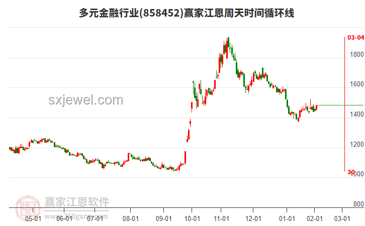 今夜，大漲！透視金融市場新動向