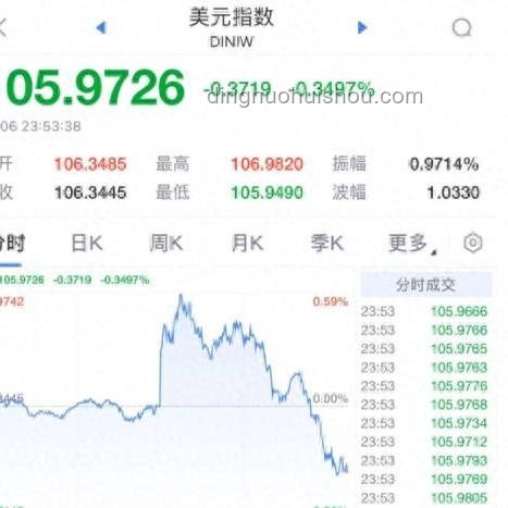 今夜，大漲！金融與消費行業(yè)掀起熱潮