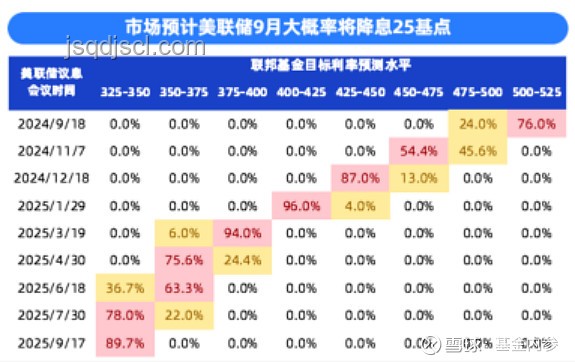 降息新視角：鮑威爾發(fā)聲下的創(chuàng)新經(jīng)濟策略