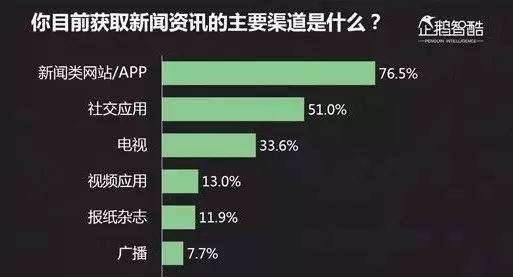 萬能社交新趨勢(shì)：不分析對(duì)方將成主流