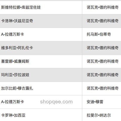 溫網(wǎng)開幕首日，中國網(wǎng)球遭遇冷門連敗的深度剖析