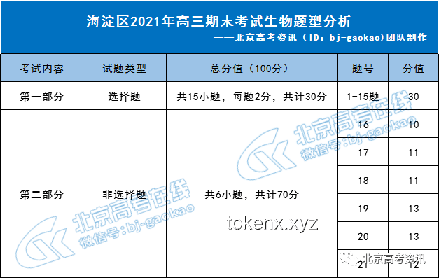 高考關(guān)注度變遷：今年與往年的對(duì)比分析
