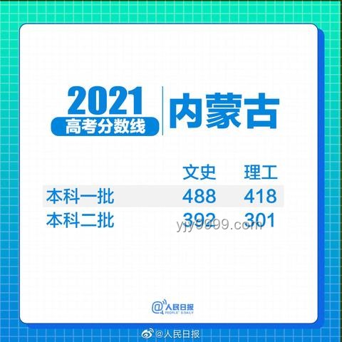 廣東高考分?jǐn)?shù)線公布后的應(yīng)對方案