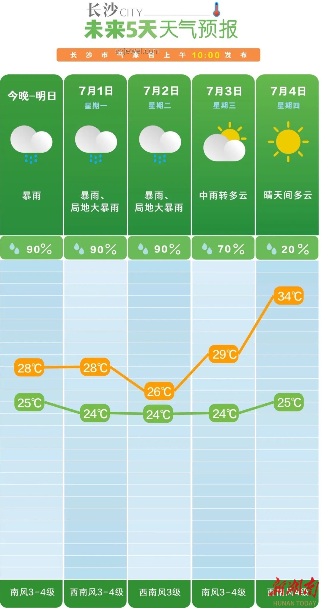 新一輪強降雨正在醞釀：趨勢、影響與防范策略