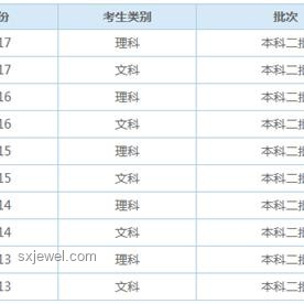 云南高考分?jǐn)?shù)線公布的深度案例研究