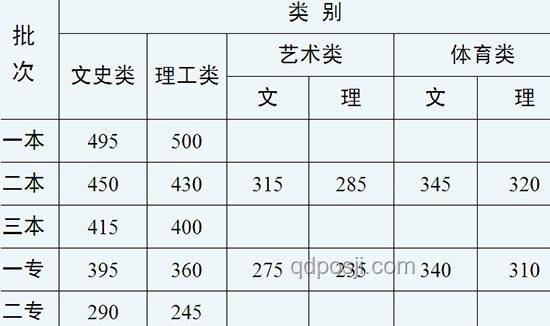 云南高考分?jǐn)?shù)線公布：教育資源配置與競爭格局新動(dòng)向