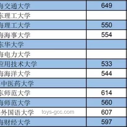 廣西高考分數(shù)線公布的那一刻，我經(jīng)歷了什么??