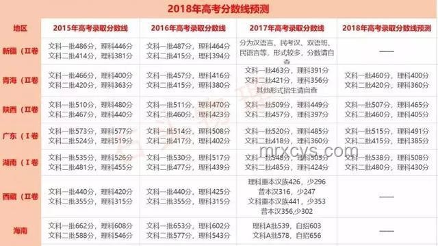 廣西2025年高考分數(shù)線公布案例研究