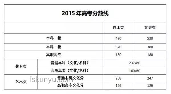 廣西2025年高考分?jǐn)?shù)線全面公布與解析