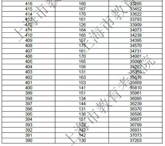 山西高考分數(shù)線公布：透視教育公平與選拔機制