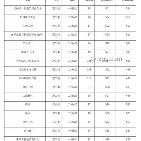 山西高考分?jǐn)?shù)線公布后，考生如何高效規(guī)劃未來(lái)？