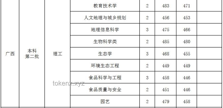 山西高考分?jǐn)?shù)線公布后，考生必知的查詢與規(guī)劃指南