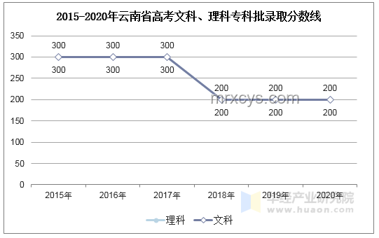 北京2025年高考分?jǐn)?shù)線深度剖析與行業(yè)影響