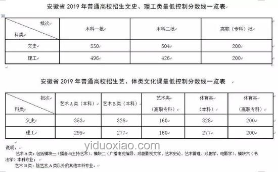 安徽高考分?jǐn)?shù)線發(fā)布后的應(yīng)對方案