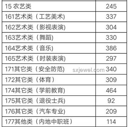 浙江高考分?jǐn)?shù)線公布后，如何高效規(guī)劃未來？