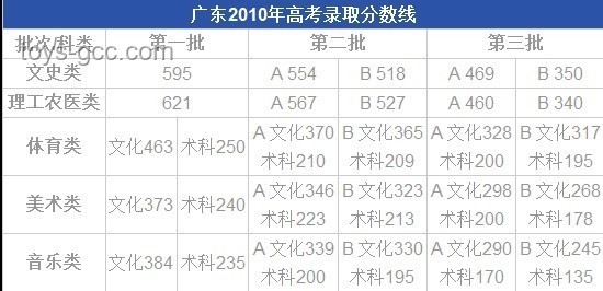 甘肅2025年高考分數(shù)線多維度對比分析