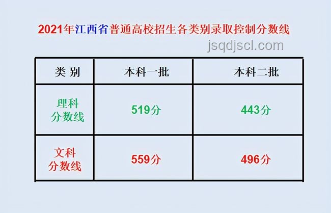 吉林高考線揭曉：跨界思維解鎖教育新視角